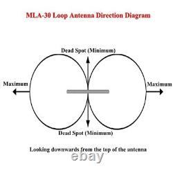 Powerful MLA-30+(Plus) 05-30Mhz Ring Active Antenna with Low Noise Amplifier